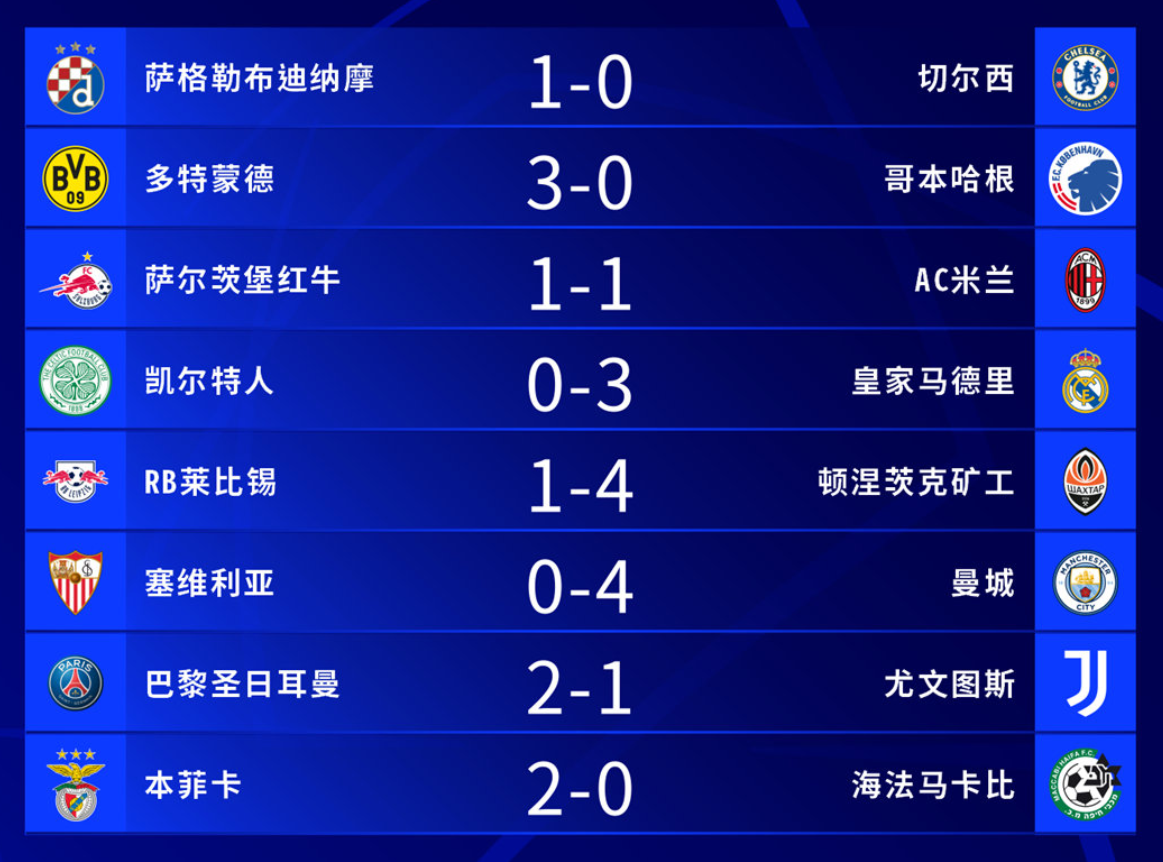 多特蒙德告负,曼城生擒四强身票 多特蒙德告负,曼城生擒四强身票